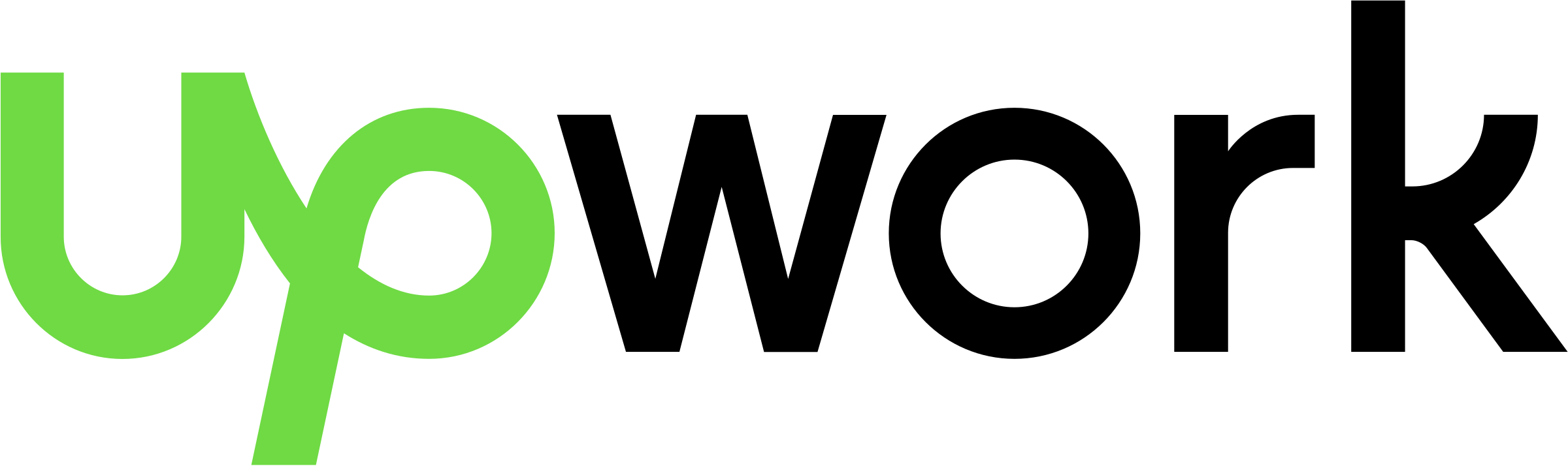 Upwork Profile